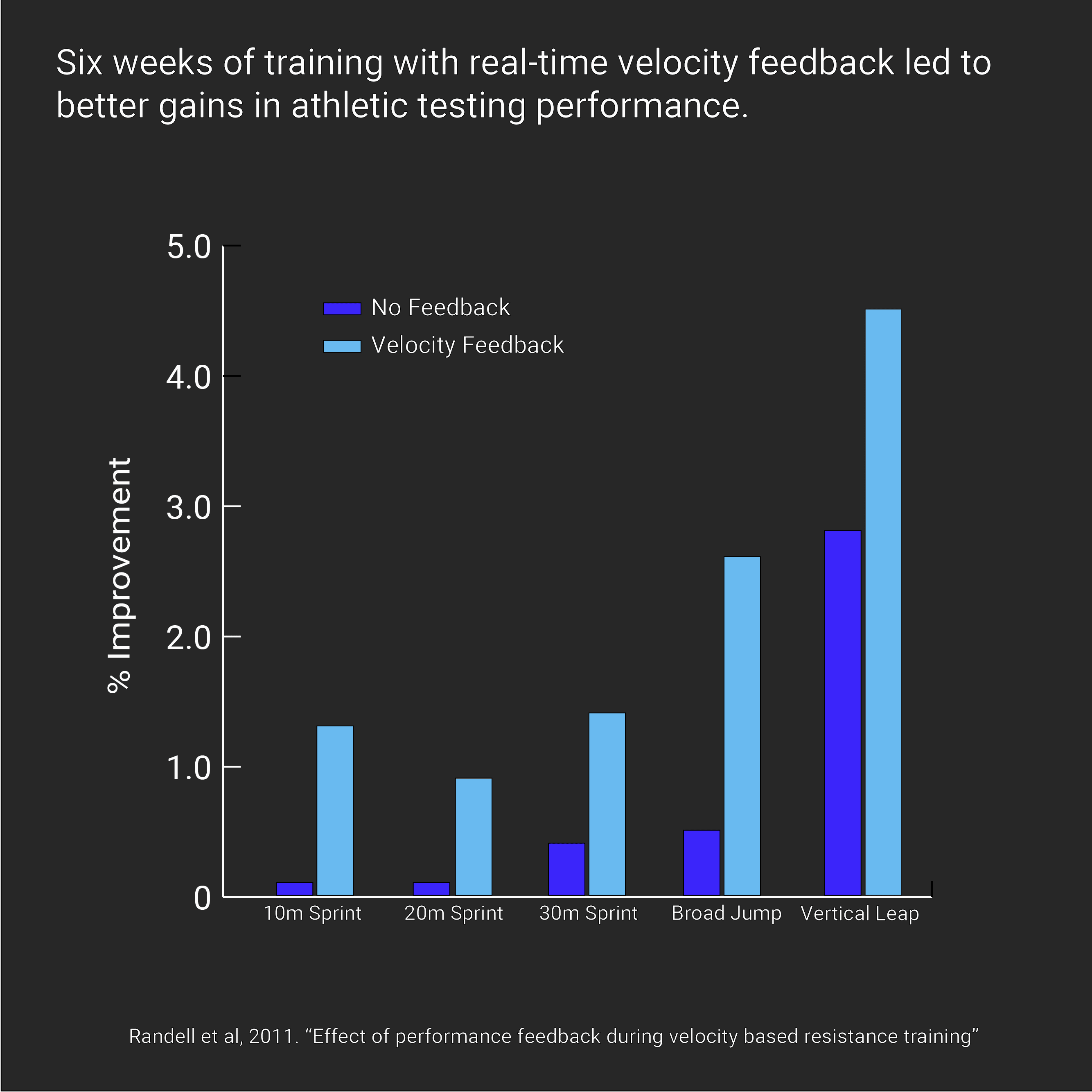 How to increase your vertical leap by 5% in just 6 weeks đ - Calibrex