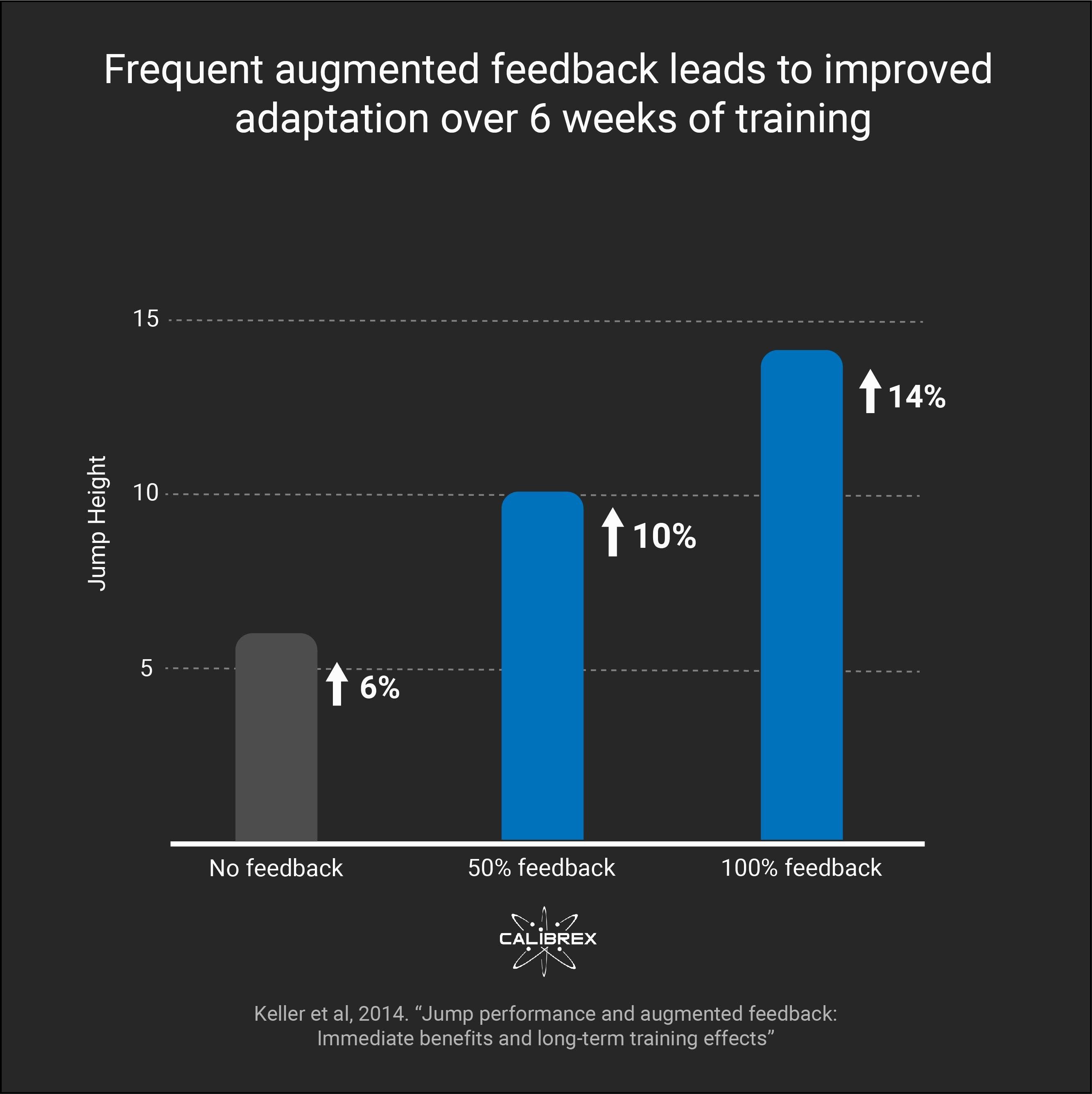 Improve jump performance with augmented feedback - immediate benefits and long-term training effects 🏋️ - Calibrex